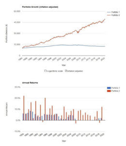 Low interest rates – should I move from HISA to Bonds? — Passive ...
