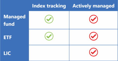 ETFs vs managed funds vs index funds