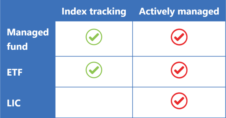 ETFs vs managed funds vs index funds