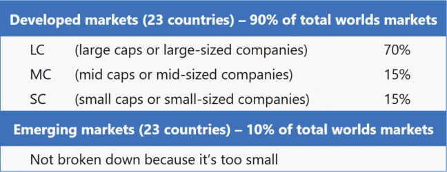 How to get worldwide index exposure on the ASX