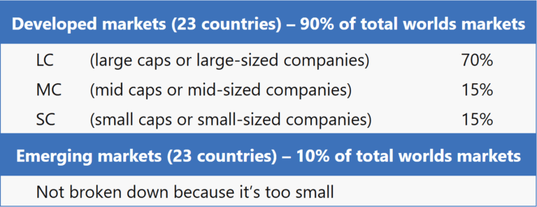 How to get worldwide index exposure on the ASX