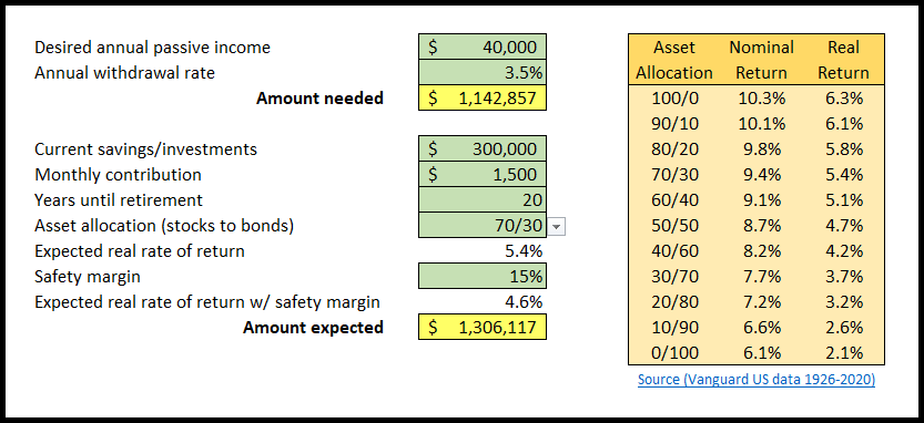 How Much Staking Passive Income Do You Need To Retire? I Did The