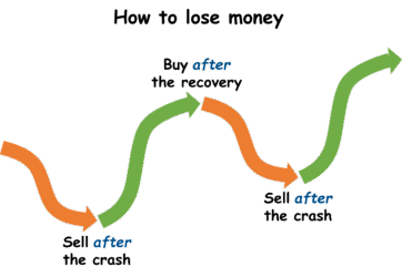 Should I hold off buying stocks until the volatility has reduced?