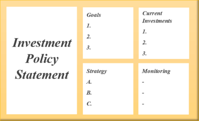 Creating an investment plan and Investment Policy Statement (IPS)