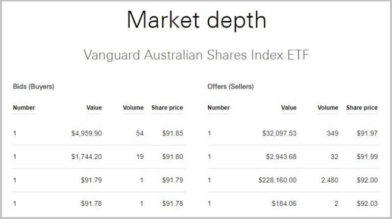 market depth