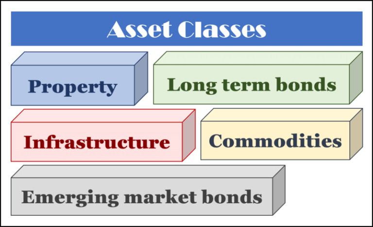 other asset classes