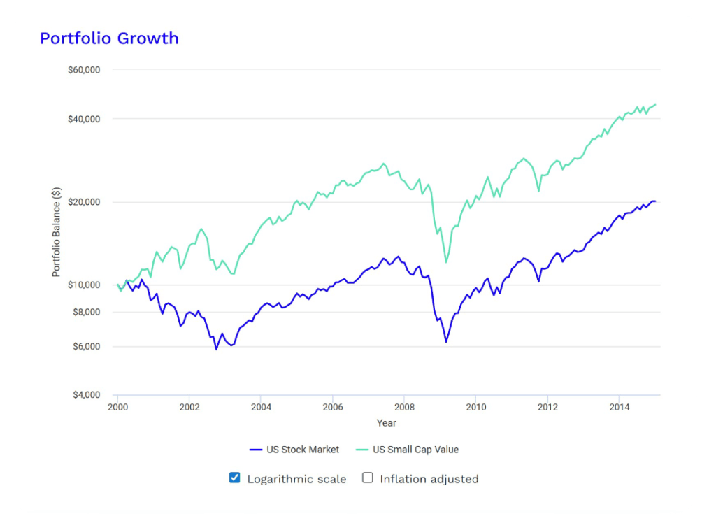 scv vs index tech wreck