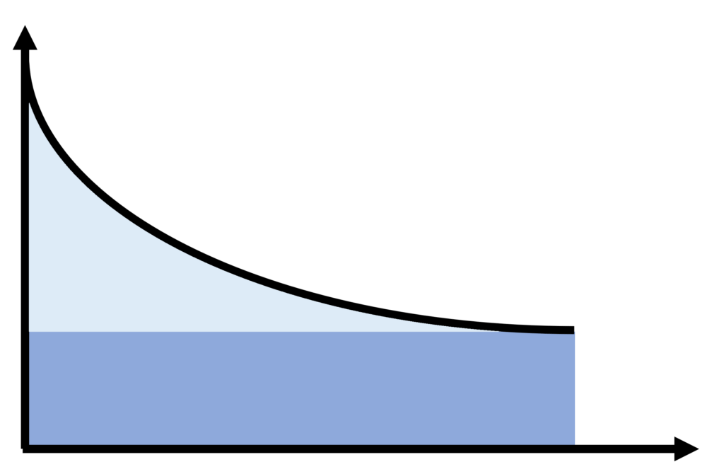 stockmarket risk