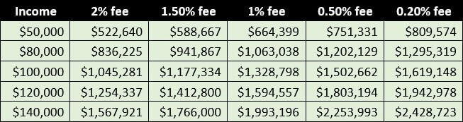 super fees comprehensive