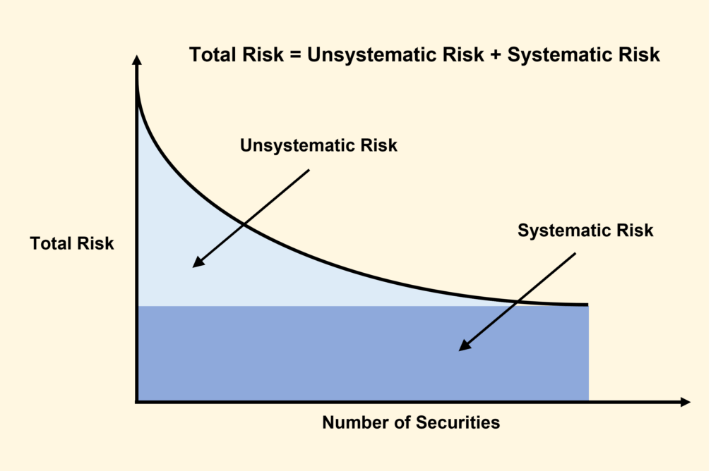 Stock market risk — Passive Investing Australia